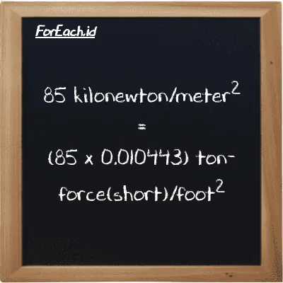 85 kilonewton/meter<sup>2</sup> is equivalent to 0.88763 ton-force(short)/foot<sup>2</sup> (85 kN/m<sup>2</sup> is equivalent to 0.88763 tf/ft<sup>2</sup>)
